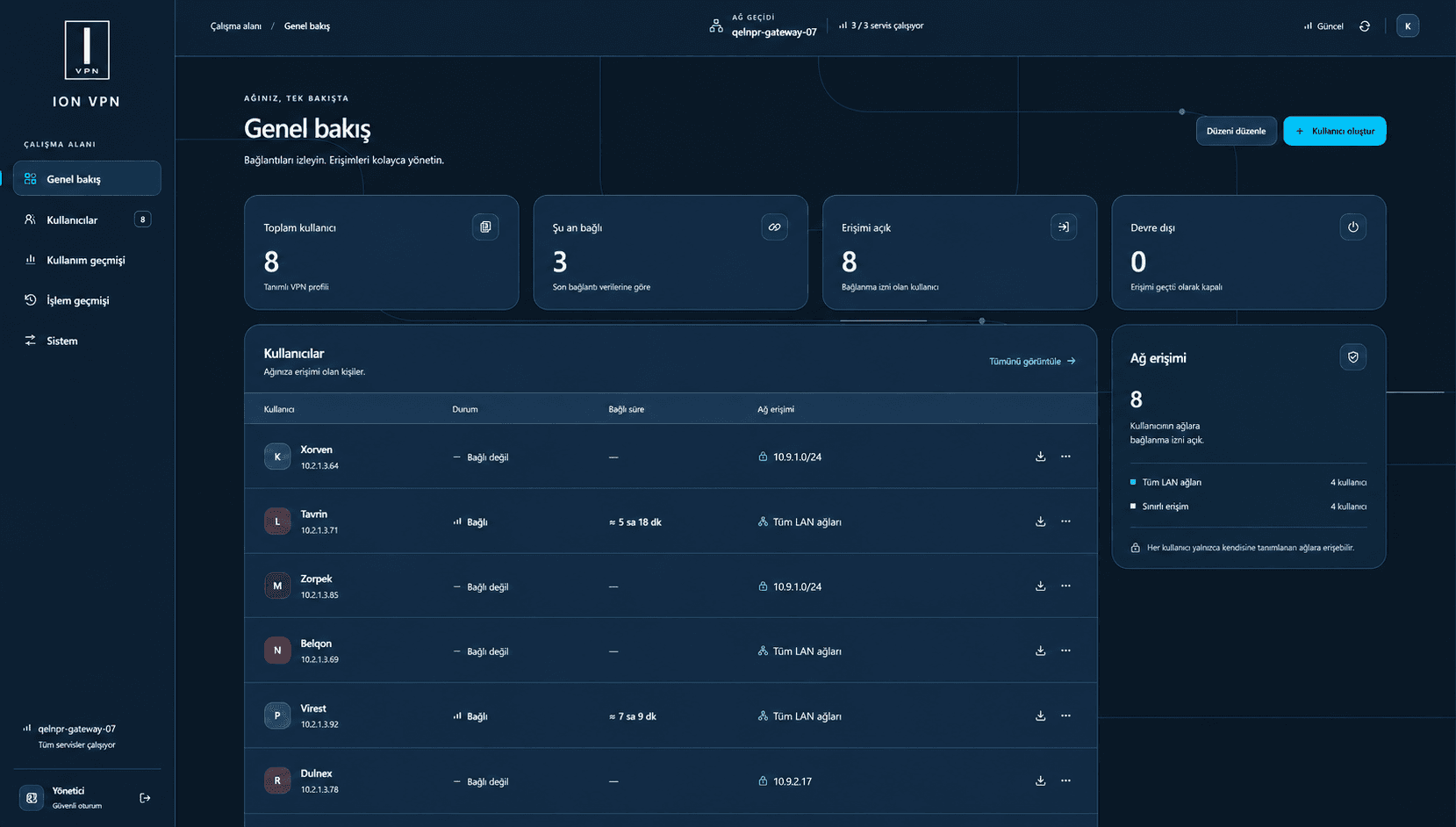 ION VPN
